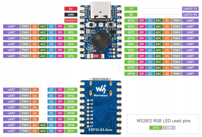 ESP32-S3-Zero piny